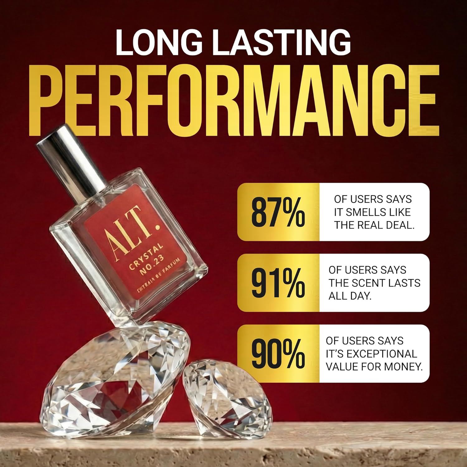 ALT. FRAGRANCES Crystal No. 23 - đánh giá và giá Men'S Fashion Perfume
